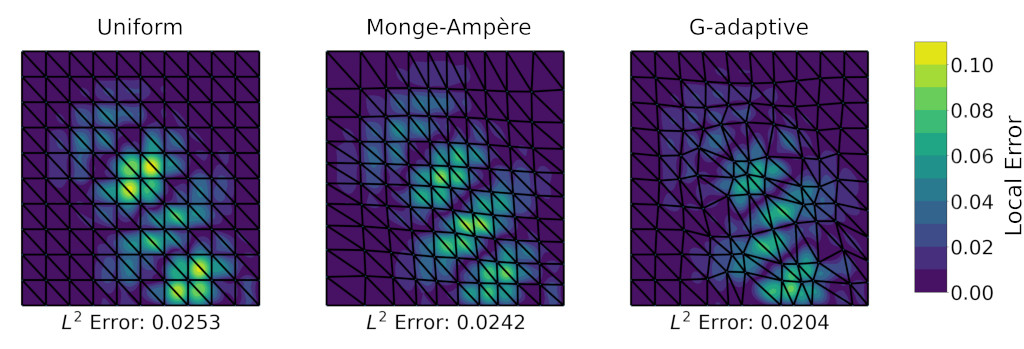 GNN for mesh adaptivity