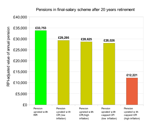 Stephen J. Cowley: USS Pensions